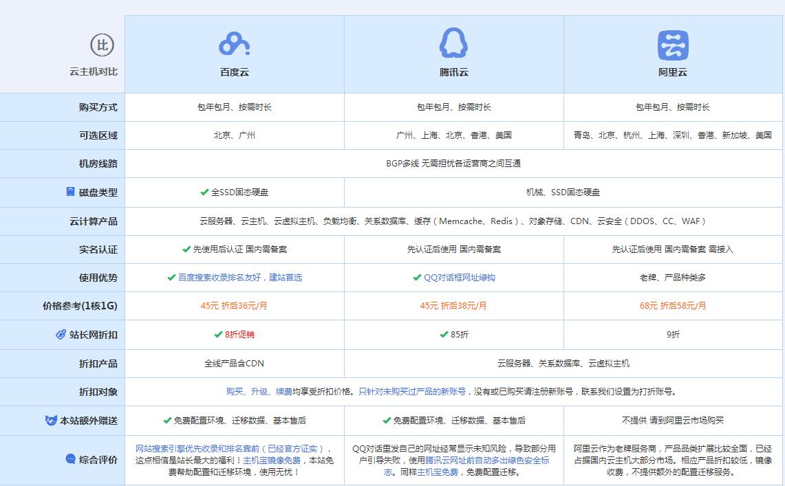济阳云主机代理对比.jpg